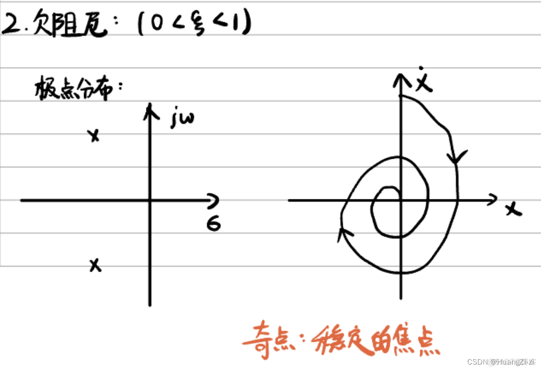 非线性系统深度学习控制 非线性系统的控制_非线性系统深度学习控制_26