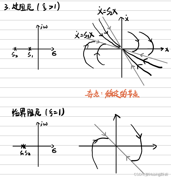 非线性系统深度学习控制 非线性系统的控制_非线性系统深度学习控制_27