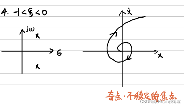 非线性系统深度学习控制 非线性系统的控制_算法_28