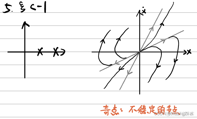 非线性系统深度学习控制 非线性系统的控制_非线性系统深度学习控制_29