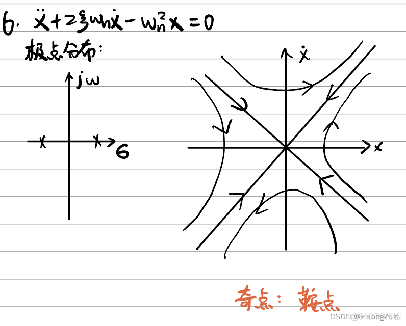 非线性系统深度学习控制 非线性系统的控制_非线性系统深度学习控制_30