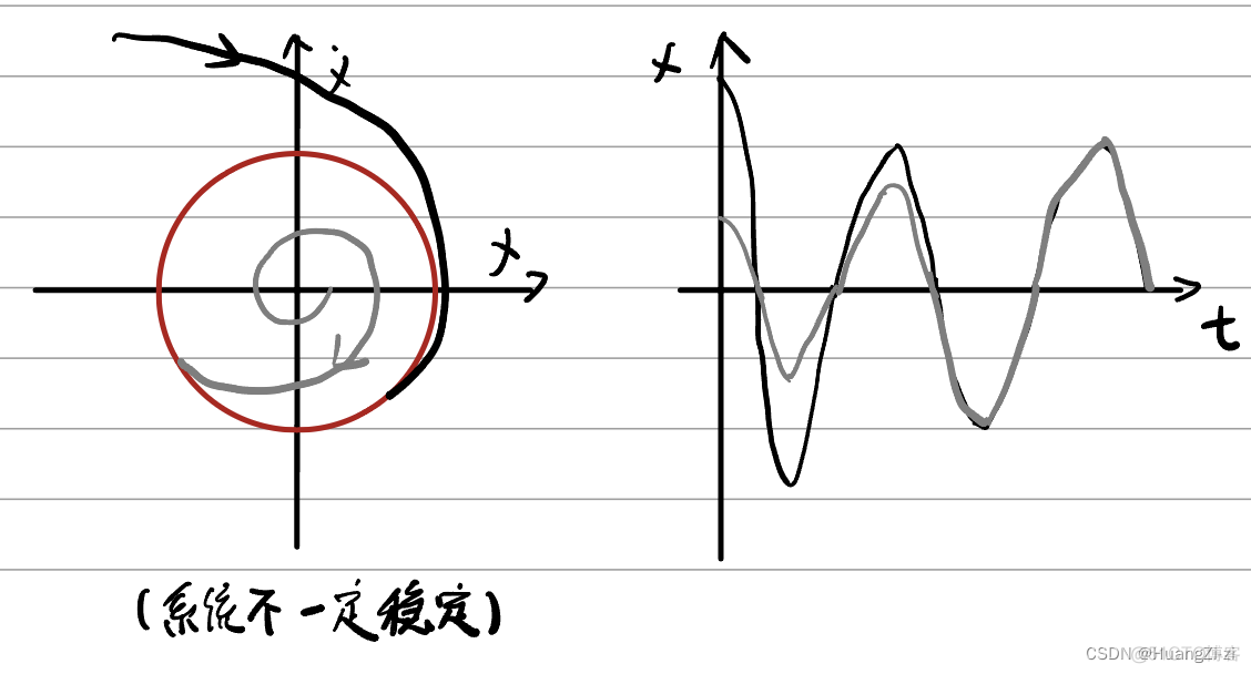 非线性系统深度学习控制 非线性系统的控制_非线性系统深度学习控制_31