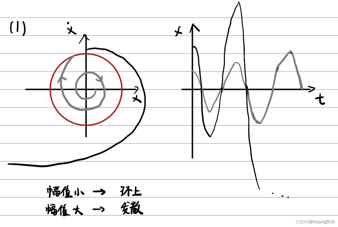 非线性系统深度学习控制 非线性系统的控制_非线性系统深度学习控制_32