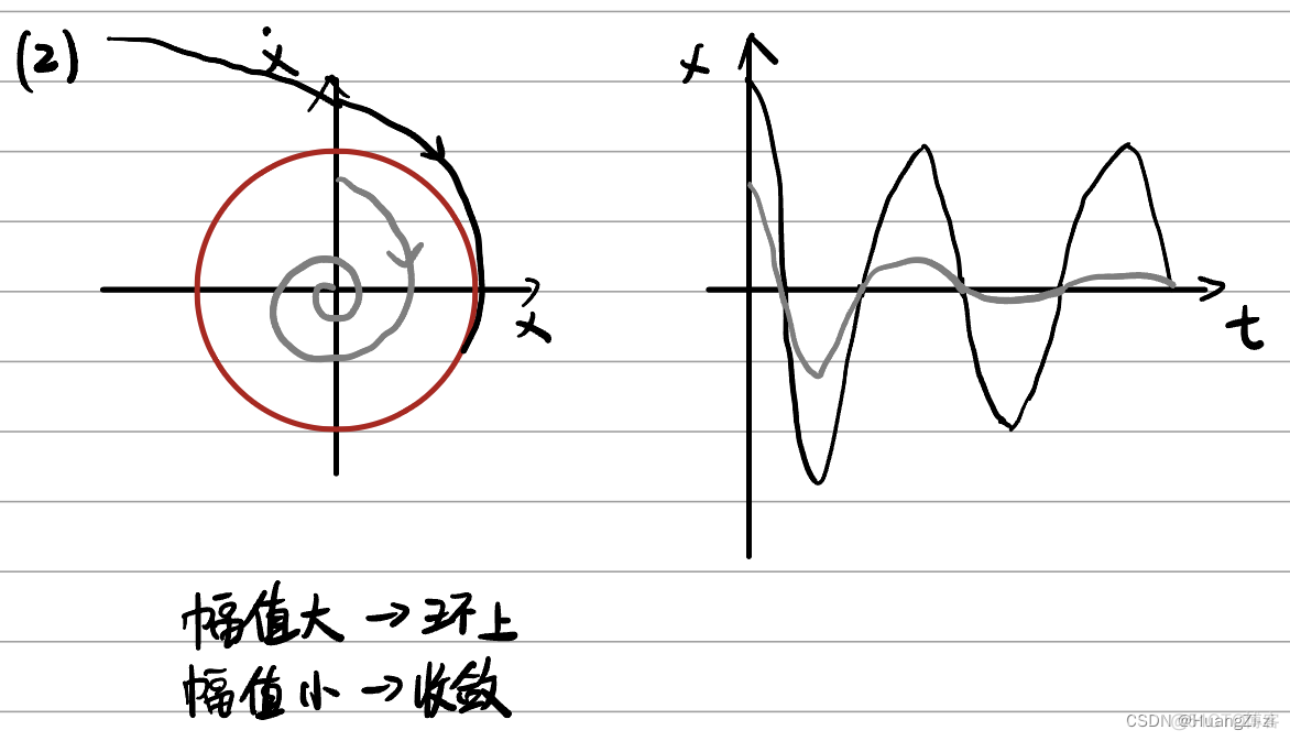 非线性系统深度学习控制 非线性系统的控制_算法_33