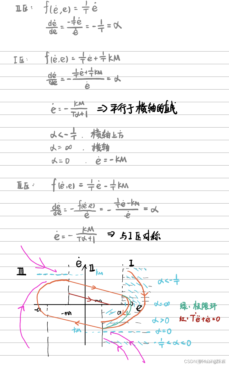 非线性系统深度学习控制 非线性系统的控制_非线性系统深度学习控制_36