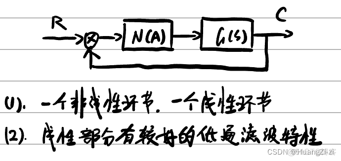 非线性系统深度学习控制 非线性系统的控制_线性代数_40