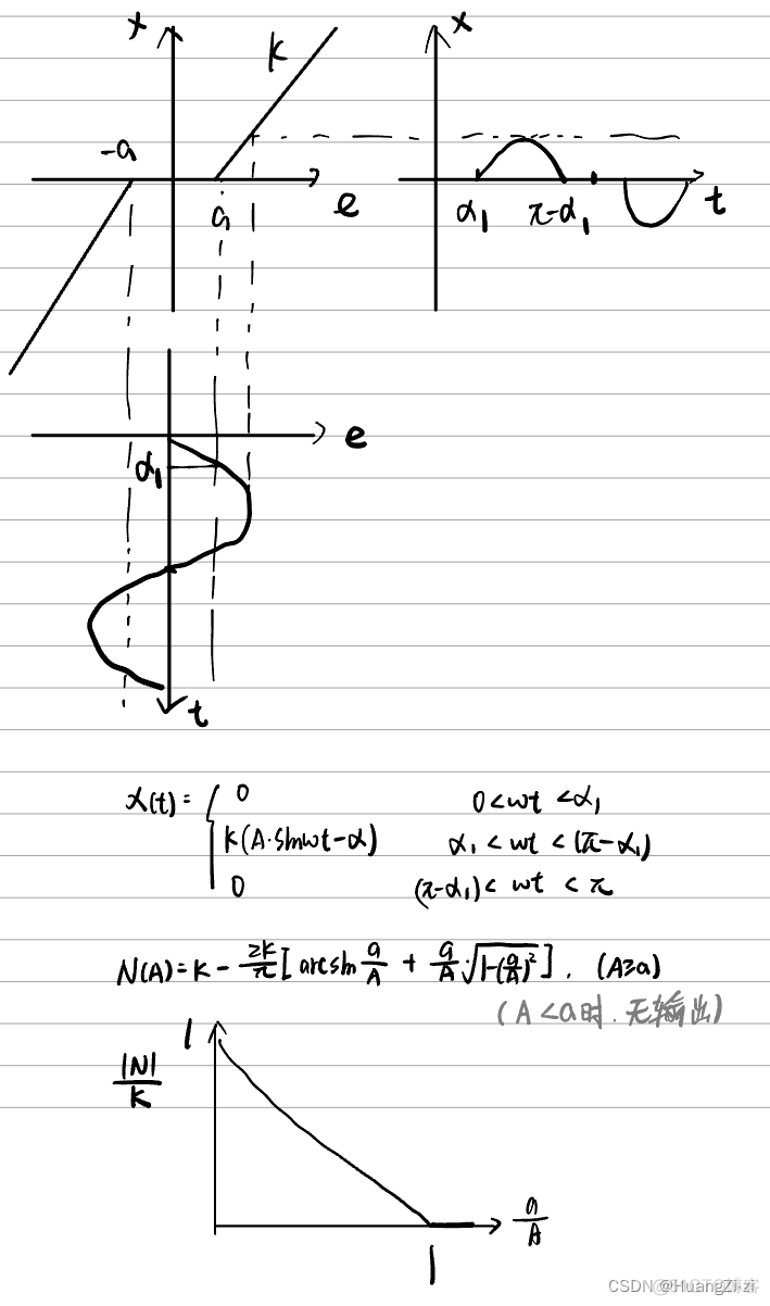 非线性系统深度学习控制 非线性系统的控制_算法_43