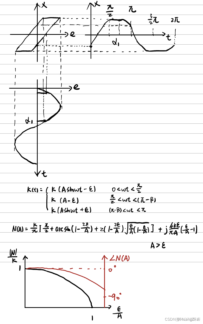 非线性系统深度学习控制 非线性系统的控制_算法_44