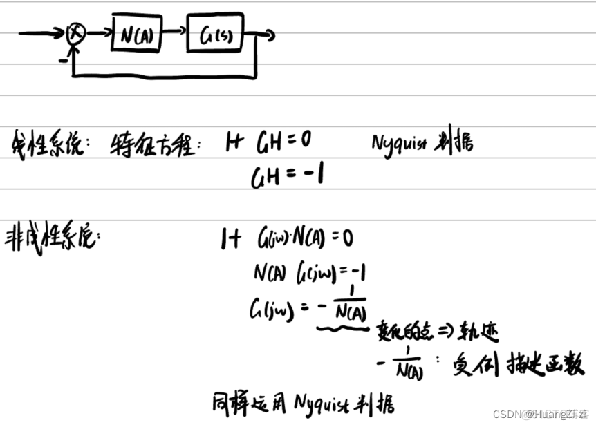 非线性系统深度学习控制 非线性系统的控制_自动化_47