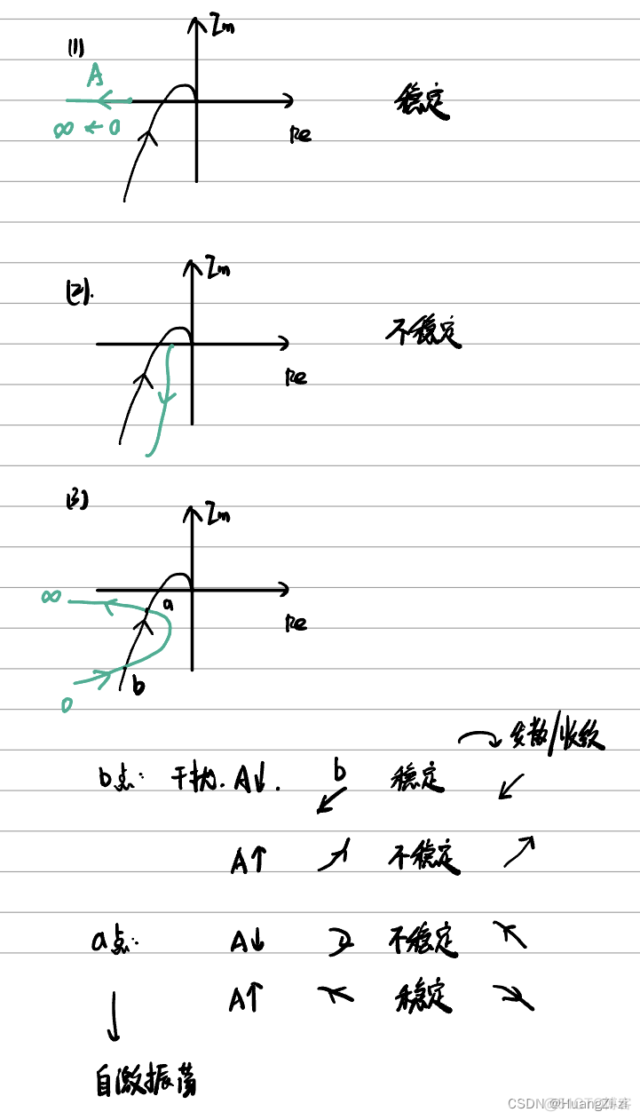 非线性系统深度学习控制 非线性系统的控制_线性代数_48