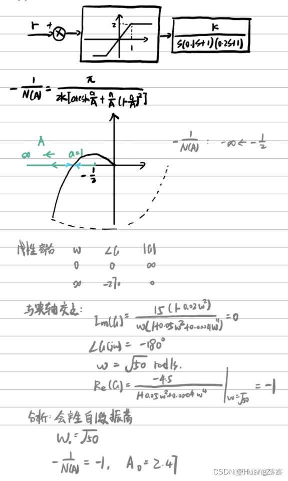 非线性系统深度学习控制 非线性系统的控制_算法_49