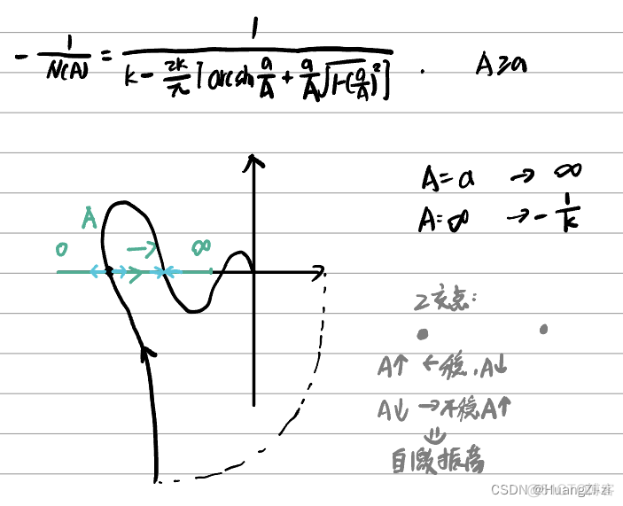 非线性系统深度学习控制 非线性系统的控制_非线性系统深度学习控制_50