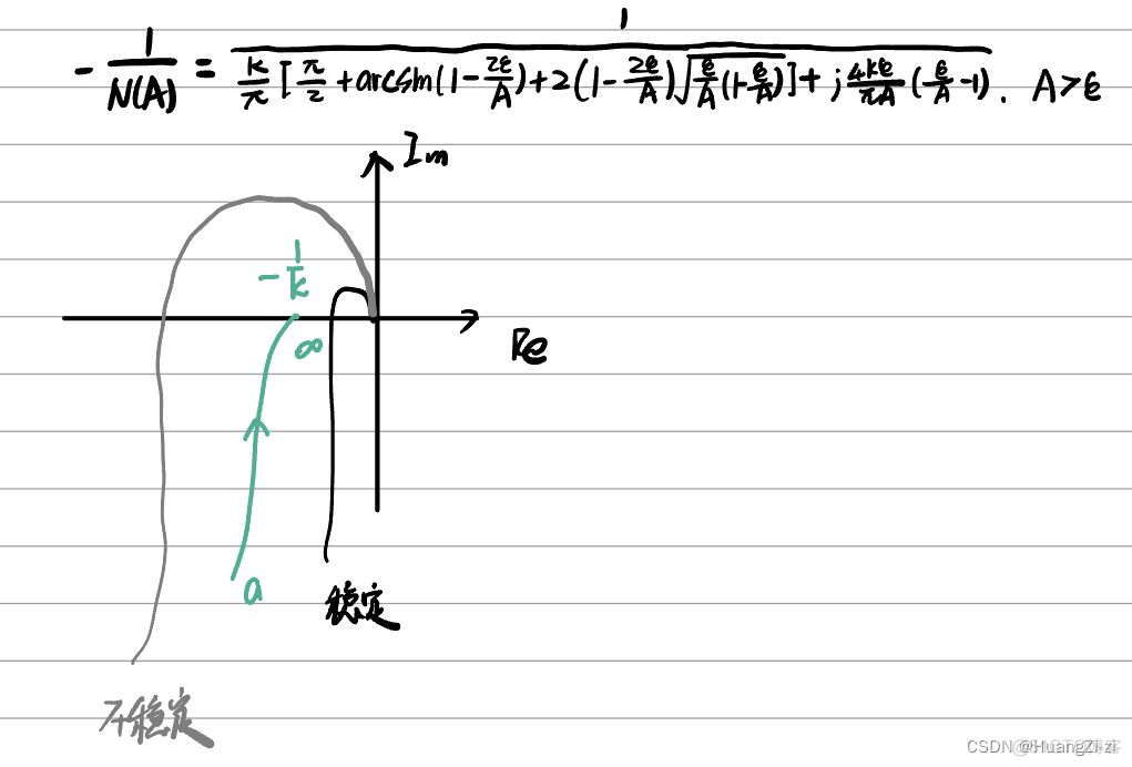 非线性系统深度学习控制 非线性系统的控制_科技_51