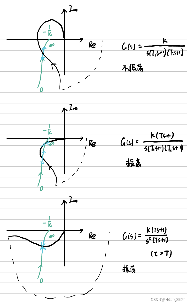 非线性系统深度学习控制 非线性系统的控制_科技_52