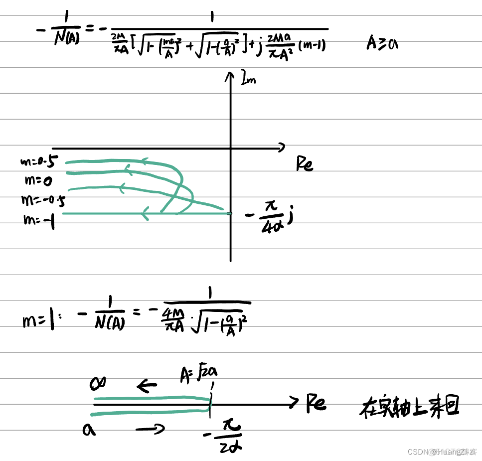 非线性系统深度学习控制 非线性系统的控制_线性代数_53