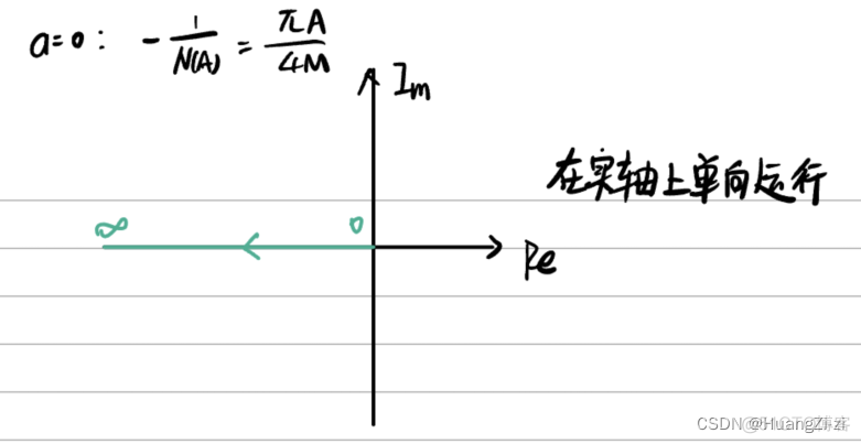 非线性系统深度学习控制 非线性系统的控制_非线性系统深度学习控制_54