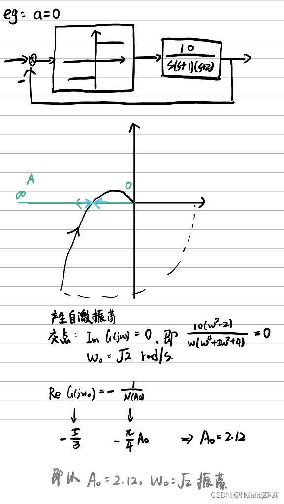 非线性系统深度学习控制 非线性系统的控制_算法_55