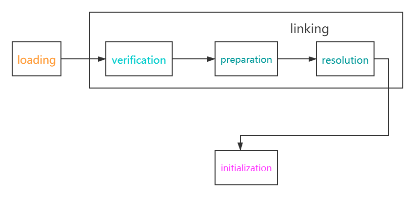 java classloader获取注解的信息 java classloader使用_加载