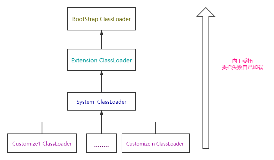 java classloader获取注解的信息 java classloader使用_类加载器_02