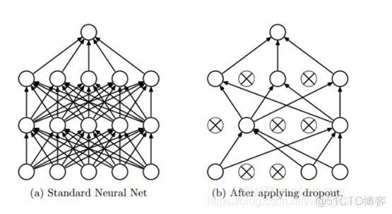 卷积神经网络怎么更改优化器 卷积神经网络参数优化_tensorflow_05