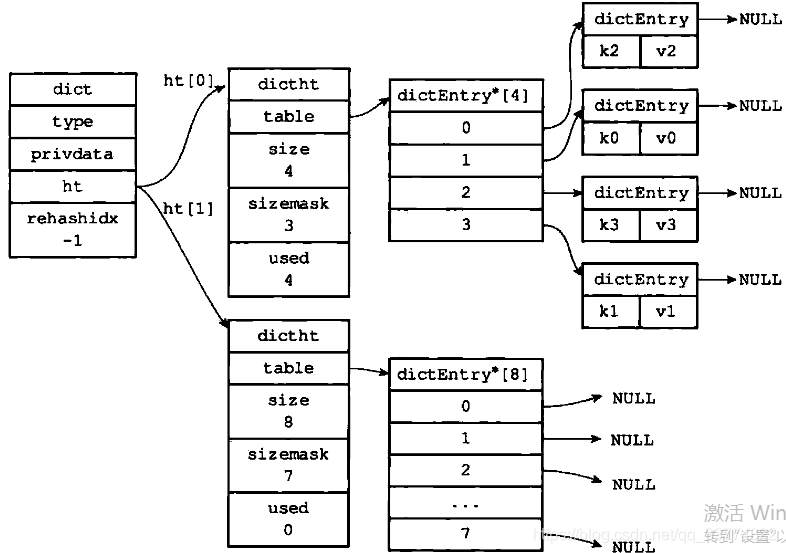 redis 字典rehash redis 字典结构_键值对_08