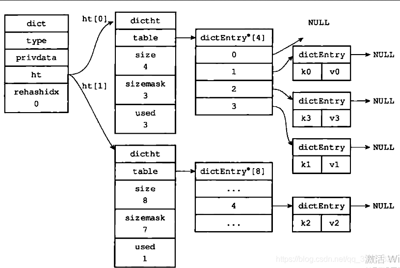 redis 字典rehash redis 字典结构_h_09