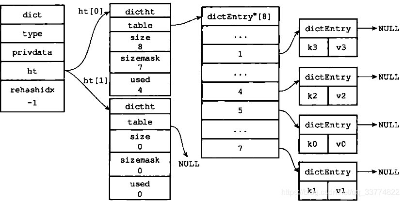 redis 字典rehash redis 字典结构_键值对_12