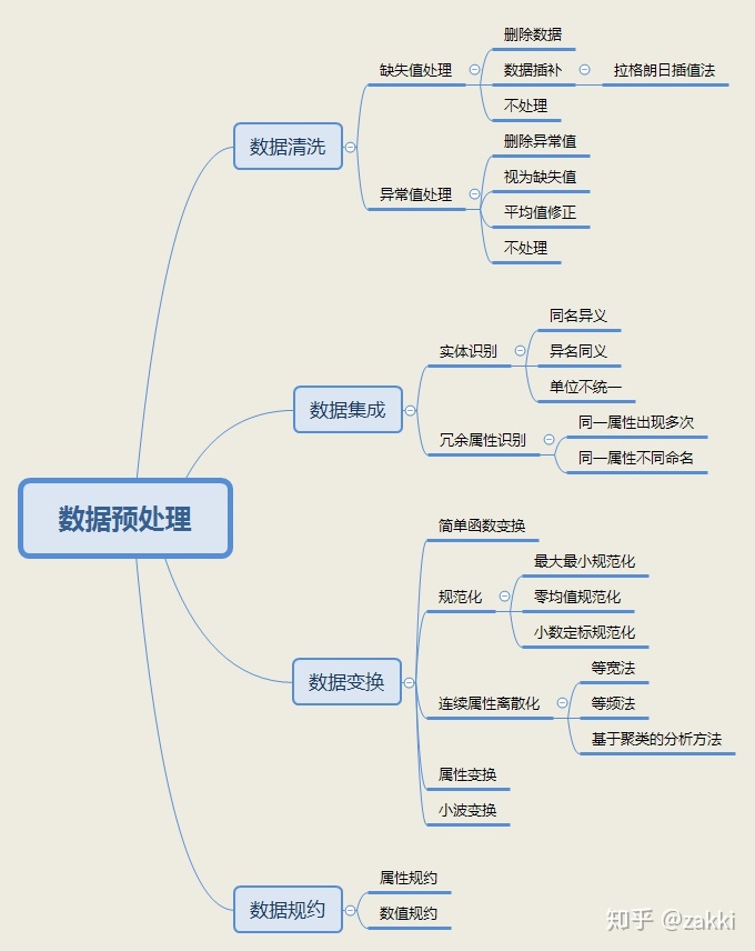 python 格点插值到格点 python格点插值到离散点_python格点插值到离散点