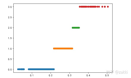 python 格点插值到格点 python格点插值到离散点_聚类_05