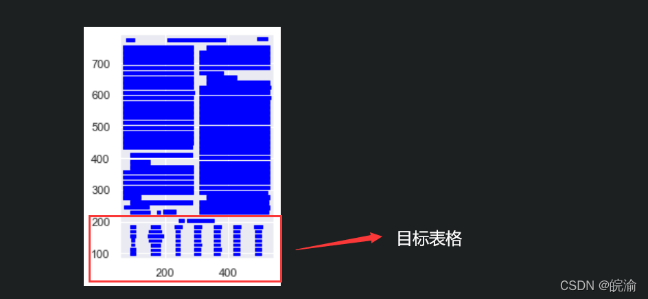 python pdf解析表格 python提取pdf中的表格_camelot_08