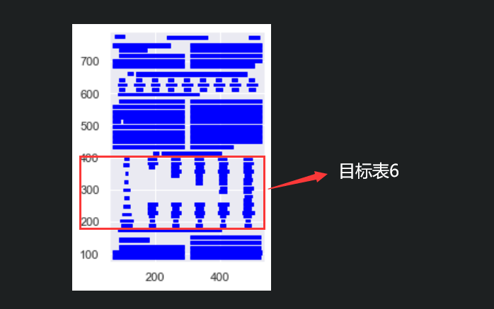 python pdf解析表格 python提取pdf中的表格_python pdf解析表格_11