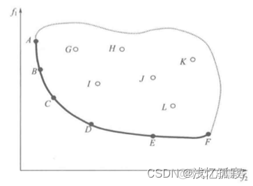 java 多目标优化算法代码 多目标优化目标函数_java 多目标优化算法代码_16