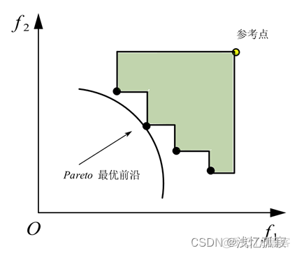 java 多目标优化算法代码 多目标优化目标函数_多目标_46