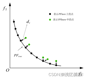 java 多目标优化算法代码 多目标优化目标函数_多目标_52