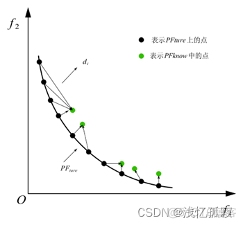 java 多目标优化算法代码 多目标优化目标函数_多目标_53