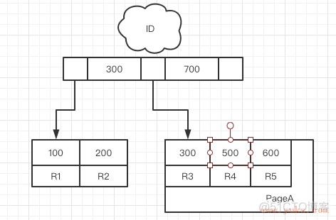 mysql 删除 之后 更新 顺序 mysql删除数据后空间没变小_复用