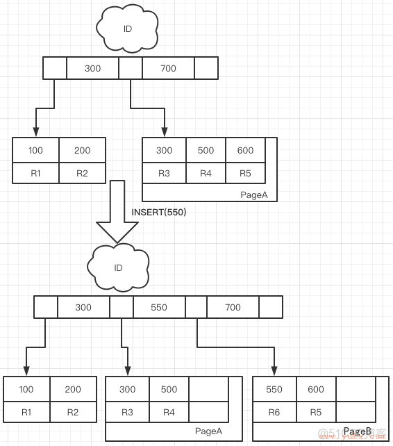 mysql 删除 之后 更新 顺序 mysql删除数据后空间没变小_mysql 删除 之后 更新 顺序_02