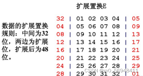 DES ECB模式对称加密解密 java des对称加密算法实验报告_IP_04