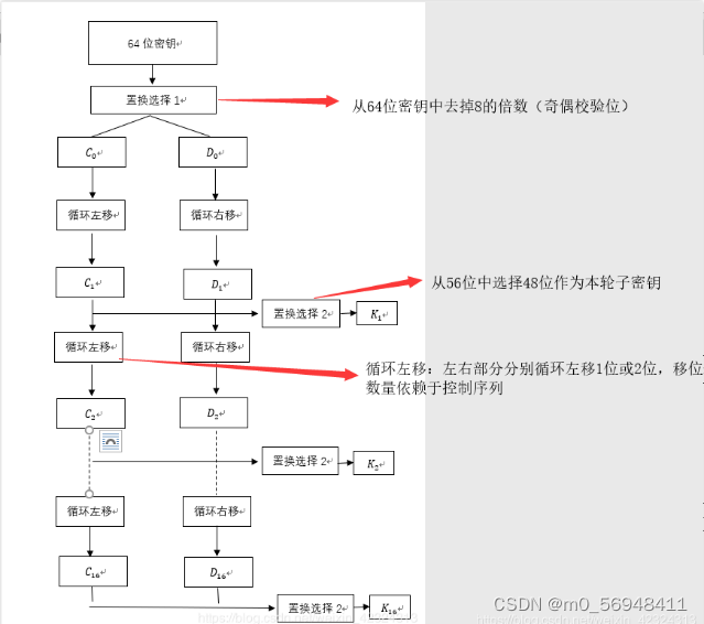 DES ECB模式对称加密解密 java des对称加密算法实验报告_安全_08