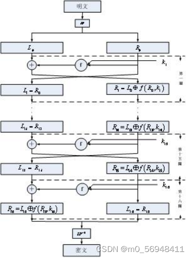 DES ECB模式对称加密解密 java des对称加密算法实验报告_ci