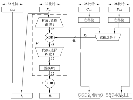 DES ECB模式对称加密解密 java des对称加密算法实验报告_安全_03