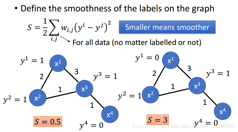 半监督学习 python 半监督如何实现_半监督学习_10