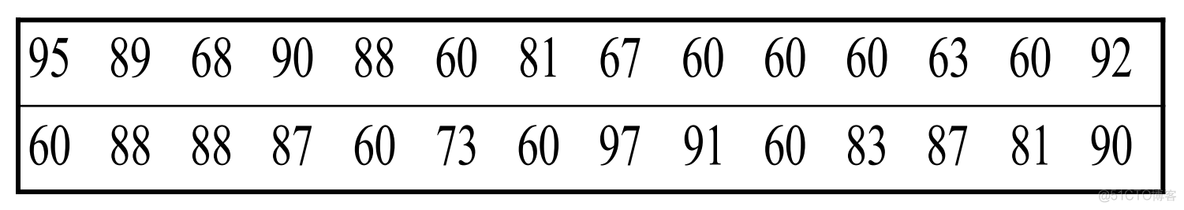 R语言 bins r语言 binom.test参数conf.level_R语言 bins_02