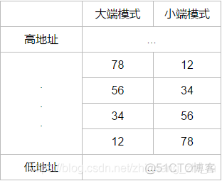 javascript 套接字 套接字id_IP_03