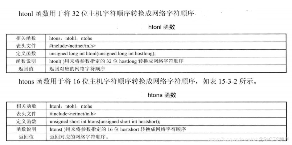 javascript 套接字 套接字id_字节序_06