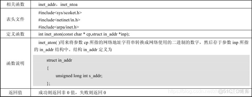 javascript 套接字 套接字id_IP_08