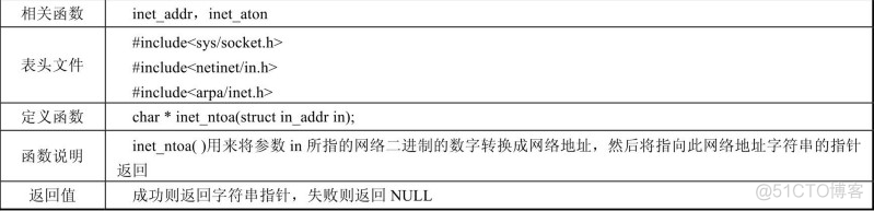 javascript 套接字 套接字id_IP_09