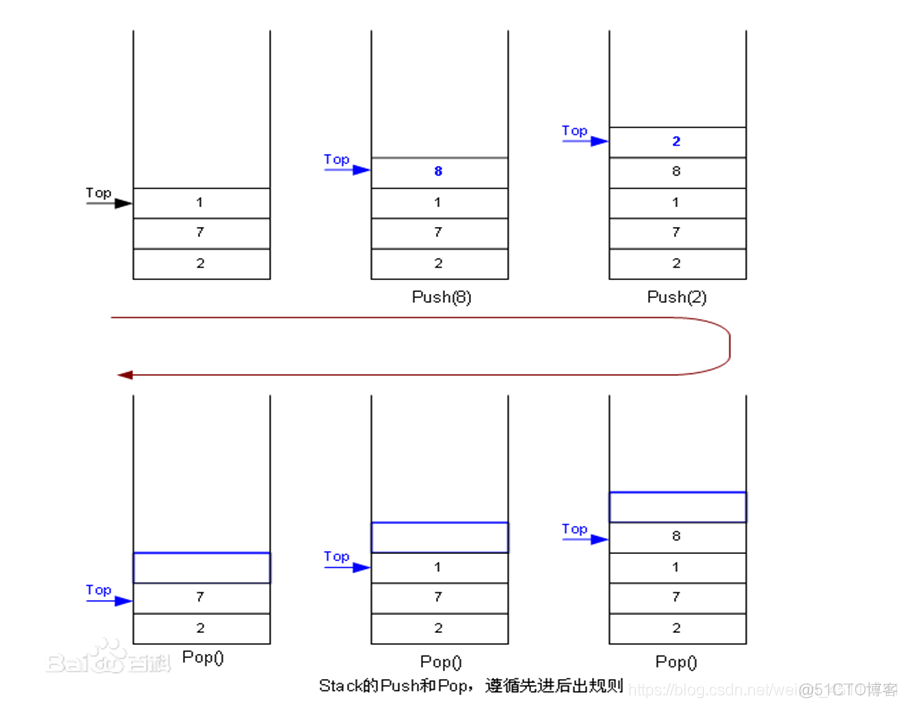 java 定义一个栈 如何定义一个栈_java 定义一个栈_03