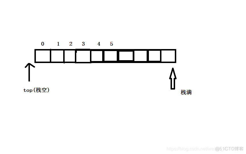 java 定义一个栈 如何定义一个栈_结点_04