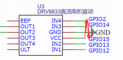 图7 修改GPIO2<>15